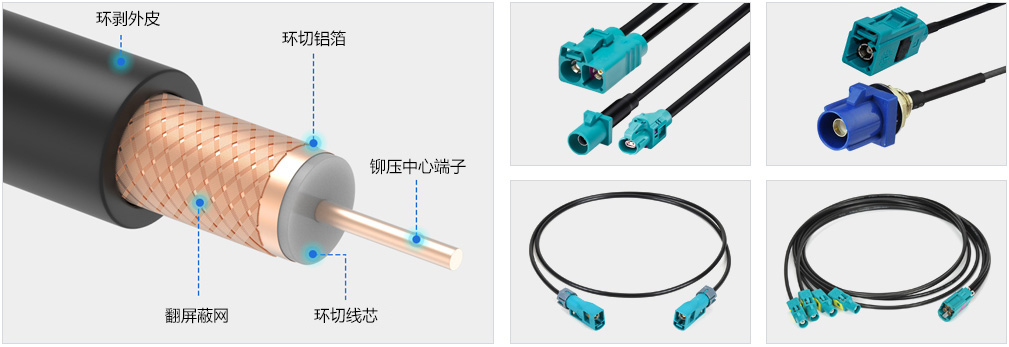 Fakra線束自動化加工設(shè)備